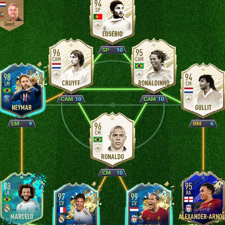 Profile Picture of Kip Boktor (@beast_fifa_teams) on Tiktok