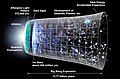 Profile Picture of Cosmological constant - Wikipedia, the free encyclopediaon Wikipedia