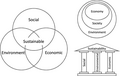 Profile Picture of Sustainabilityon Wikipedia