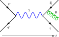 Profile Picture of Källén–Lehmann spectral representationon Wikipedia