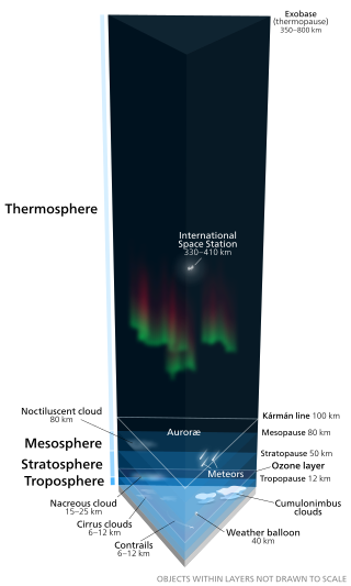 Profile Picture of Outer spaceon Wikipedia