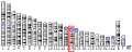 Profile Picture of Aldehyde dehydrogenase 6 family, member A1on Wikipedia