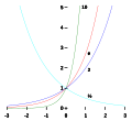Profile Picture of Exponentiationon Wikipedia