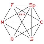 Profile Picture of Project-Managing Your Body (Felix Weaver PT) (@ss1performance) on Instagram