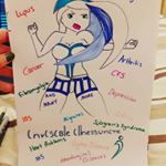 Profile Picture of Anastasia Tapsfield (@thearthriticgoth) on Instagram