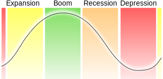 Profile Picture of Kitchin cycleon Wikipedia