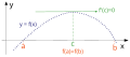 Profile Picture of Rolle's theoremon Wikipedia