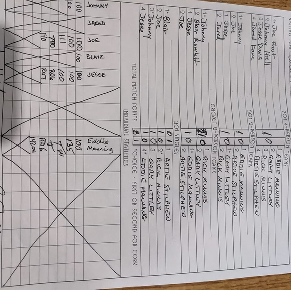 Profile Picture of Artie Stilphen (@astilphe) on Poshmark