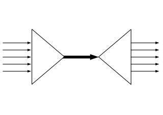 Profile Picture of Code-division multiple accesson Wikipedia
