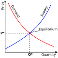 Profile Picture of Economicson Wikipedia