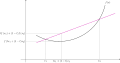 Profile Picture of Jensen's inequality - Wikipediaon Wikipedia