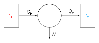 Profile Picture of Free entropyon Wikipedia