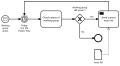 Profile Picture of Business Process Model and Notationon Wikipedia