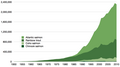 Profile Picture of Aquaculture of salmonids - Wikipediaon Wikipedia