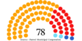Profile Picture of Panvel Municipal Corporationon Wikipedia