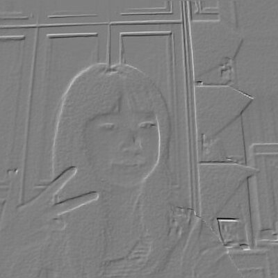 Profile Picture of Cynthia Cornelia (@CynthiaCornelia) on Twitter