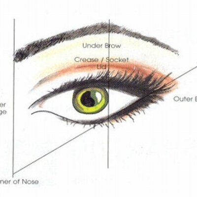 Profile Picture of Alix Thomas (@xStudentBeautyx) on Twitter