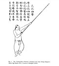 Profile Picture of Cheng Zongyouon Wikipedia