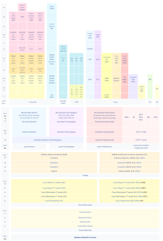 Profile Picture of Education in Franceon Wikipedia