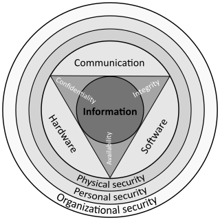 Profile Picture of Data maskingon Wikipedia