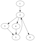 Profile Picture of Dominator (graph theory)on Wikipedia