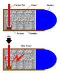 Profile Picture of Pinfire cartridgeon Wikipedia