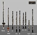 Profile Picture of Clarinet familyon Wikipedia