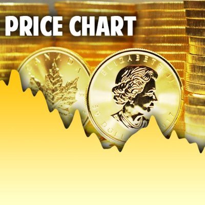 Profile Picture of Best Gold Value (@bestgoldvalue) on Twitter