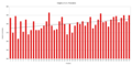 Profile Picture of Heights of presidents and presidential candidates of …on Wikipedia
