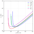 Profile Picture of Paschen's lawon Wikipedia