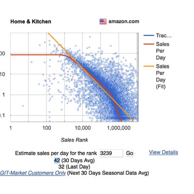 Profile Picture of Andrew Tian (@andrewytian) on Twitter