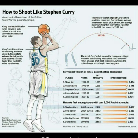 Profile Picture of Daivion Emory (@ddkong818) on Poshmark