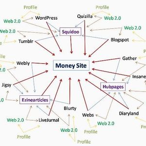 Profile Picture of Abdullah (@affiliatesukses) on Myspace