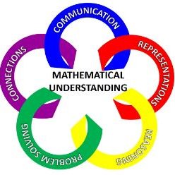 Profile Photo of Henrico County Math (@HenricoMath) on Twitter