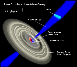 Profile Picture of Active galactic nucleuson Wikipedia