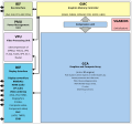 Profile Picture of RDNA (microarchitecture)on Wikipedia