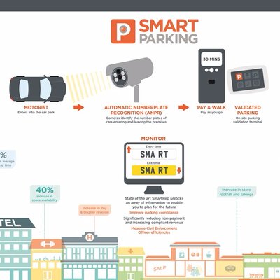 Profile Picture of Greg Mahon (@gregsmartpark) on Twitter