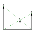 Profile Picture of Parallel (operator)on Wikipedia