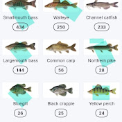 Profile Picture of Fish Guy Conner (@ConnerShaw-k5k) on Youtube