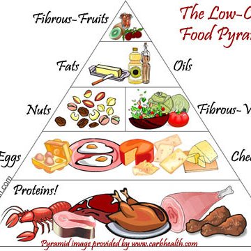 Profile Picture of Howard Greisman (@healthguru63) on Twitter