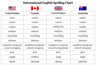 Profile Picture of British Englishon Wikipedia