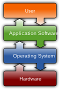 Profile Picture of Softwareon Wikipedia