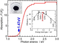 Profile Picture of I-III-VI semiconductorson Wikipedia