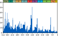 Profile Picture of Late Ordovician mass extinctionon Wikipedia