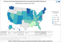 Profile Picture of COVID-19 vaccination in the United Stateson Wikipedia