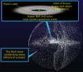 Profile Picture of Tyche (hypothetical planet)on Wikipedia