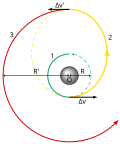 Profile Picture of Hohmann transfer orbit - Wikipediaon Wikipedia