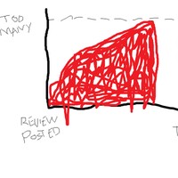 Profile Picture of Julius Cerutti (@julius-cerutti) on Quora