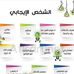 Profile Picture of Sharmaarke Mohamed (@sharmaarke.mohamed.1) on Facebook