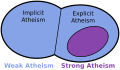 Profile Picture of Negative and positive atheismon Wikipedia